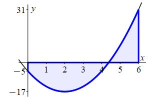 x_3x^2-12x-5_prob